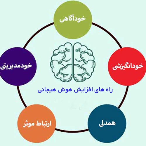 10 راه برای افزایش هوش هیجانی که در بیزینس کوچ توصیه می شود