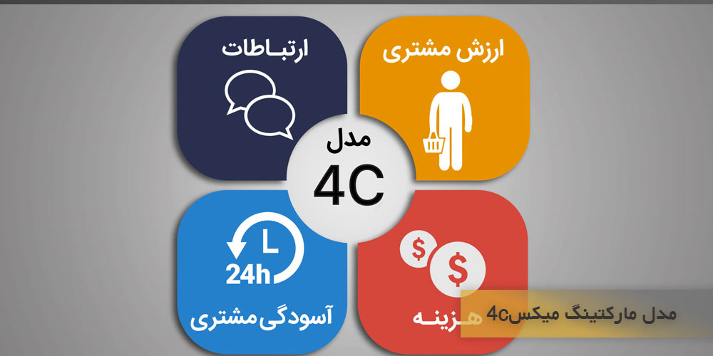 مدل مارکتینگ میکس 4c