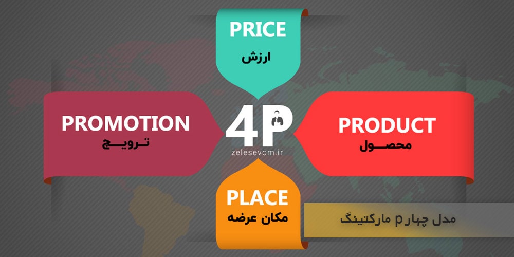مدل چهار P مارکتینگ