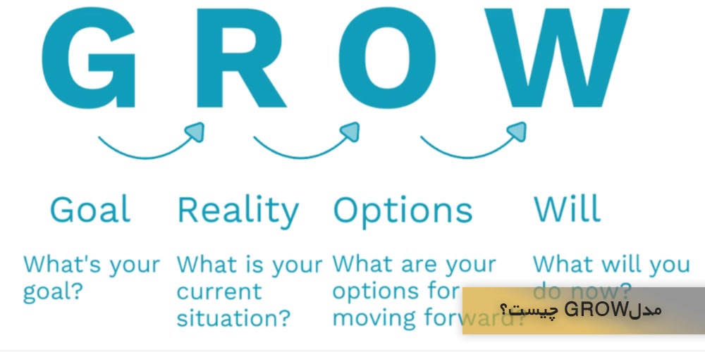  مدل GROW 