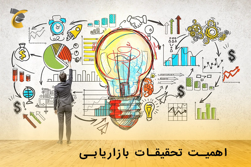 The-importance-of-marketing-research