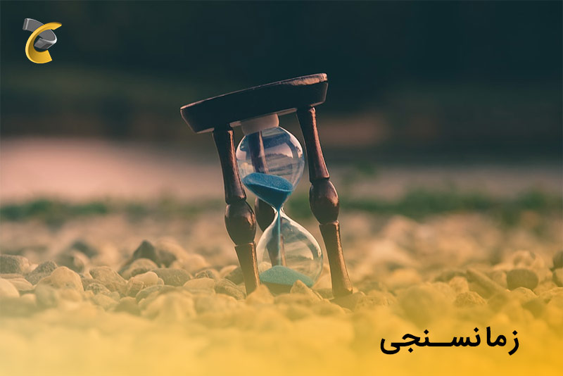 timing