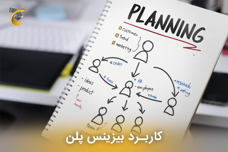 کاربرد بیزینس پلن در تجارت 