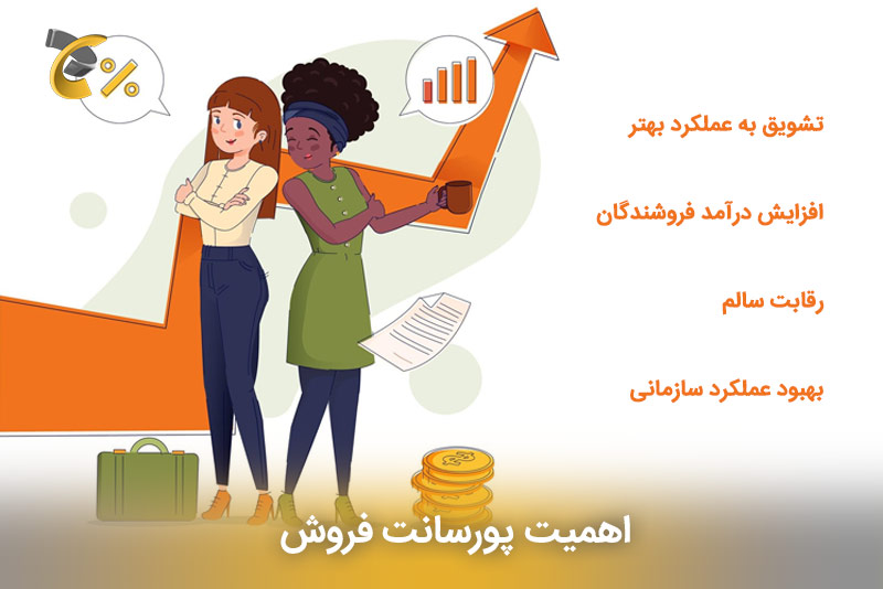 "اهمیت پورسانت فروش 
