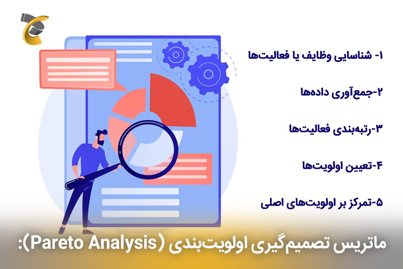 ماتریس تصمیم‌گیری اولویت‌بندی