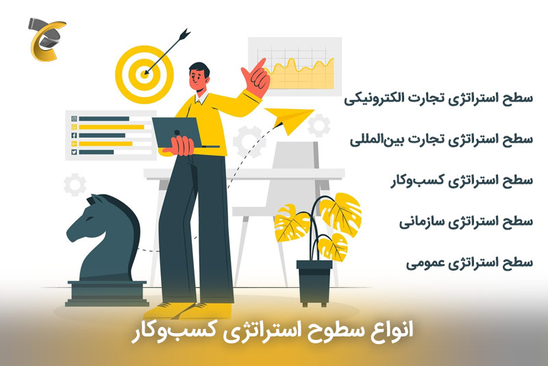 انواع سطوح استراتژی کسب‌و‌کار
